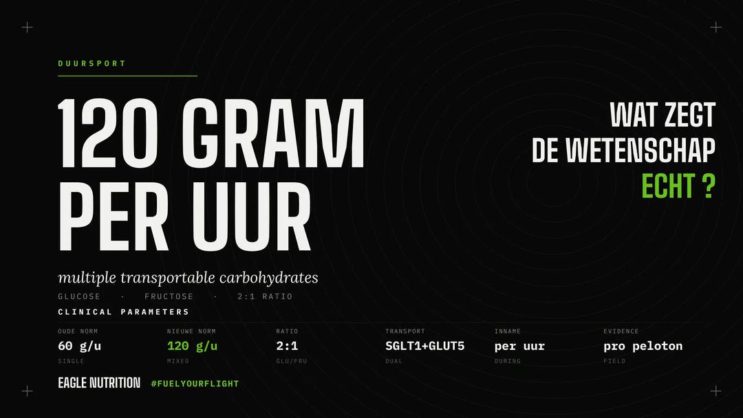 Koolhydraten per uur duursport: waarom 120g de nieuwe gouden norm is